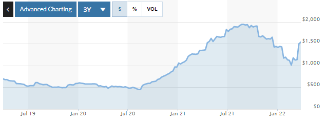 Steel Price Chart